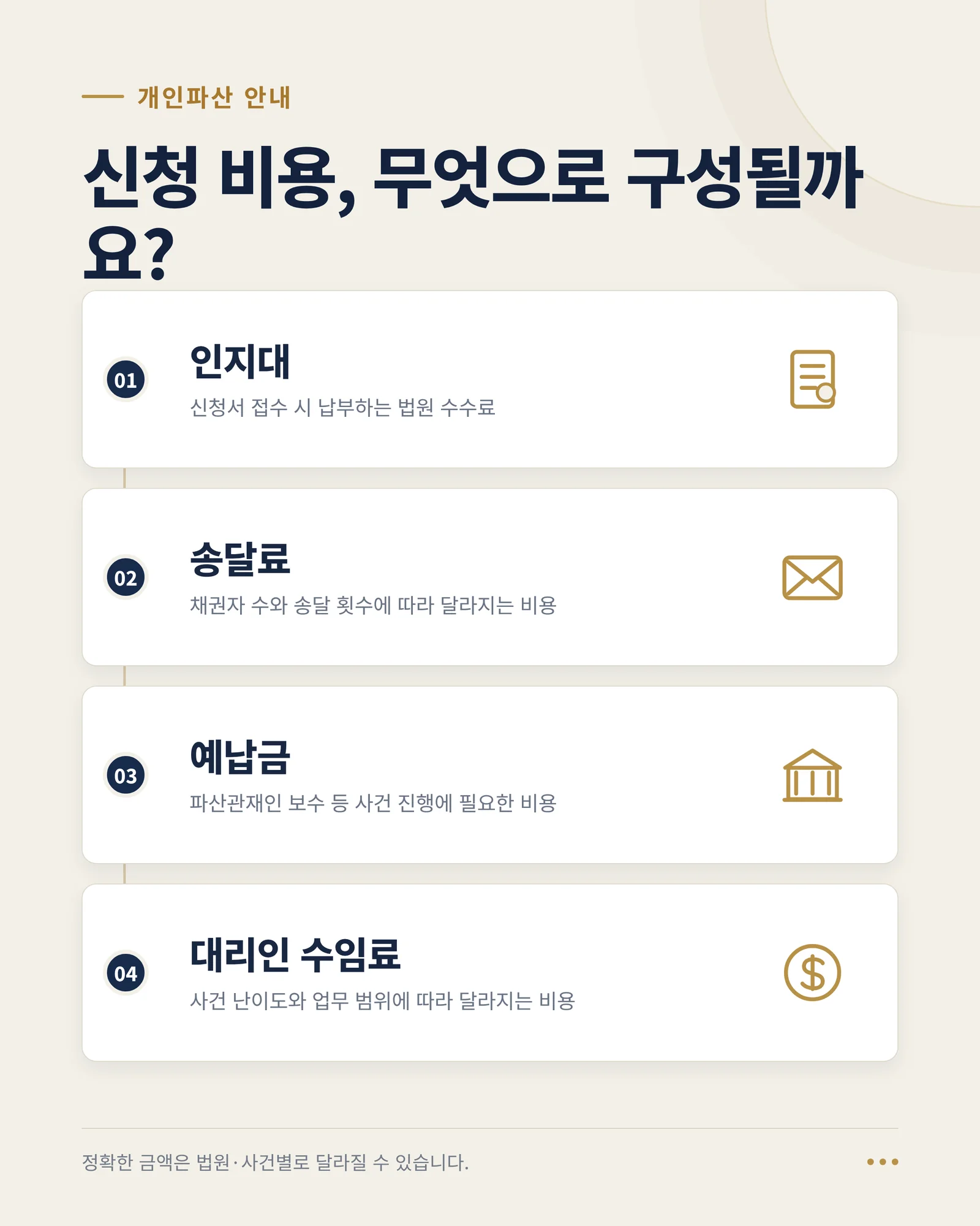 전문가 없이도 절차를 파악할 수 있습니다