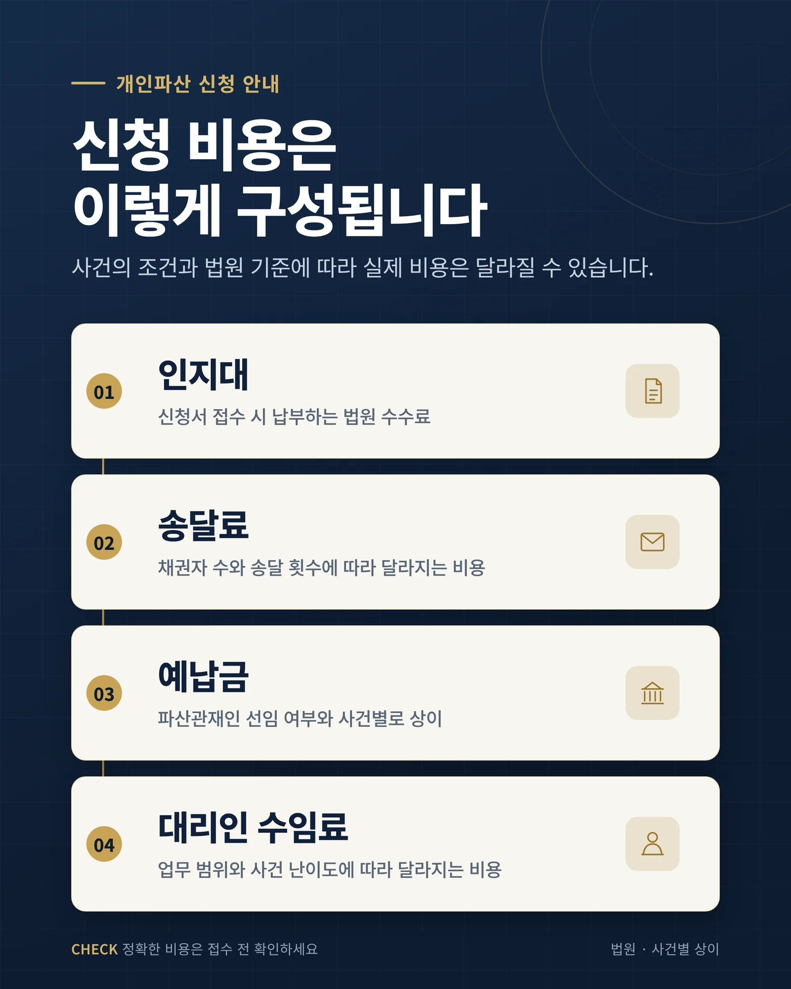개인파산 비용 구성 인포그래픽
