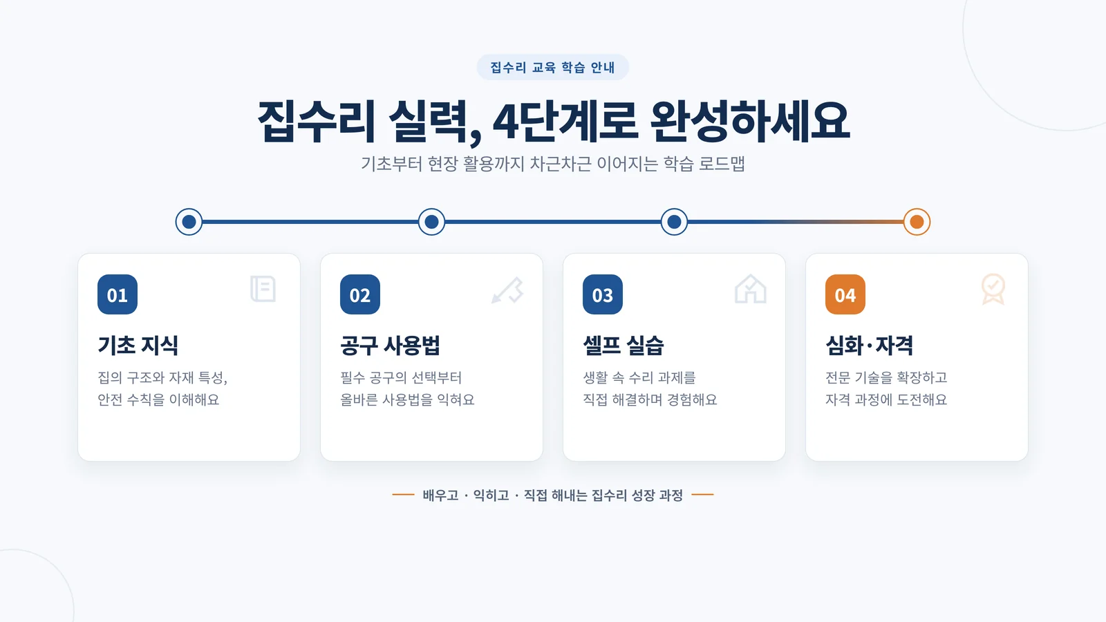 집수리 학습 단계별 공구 활용 로드맵