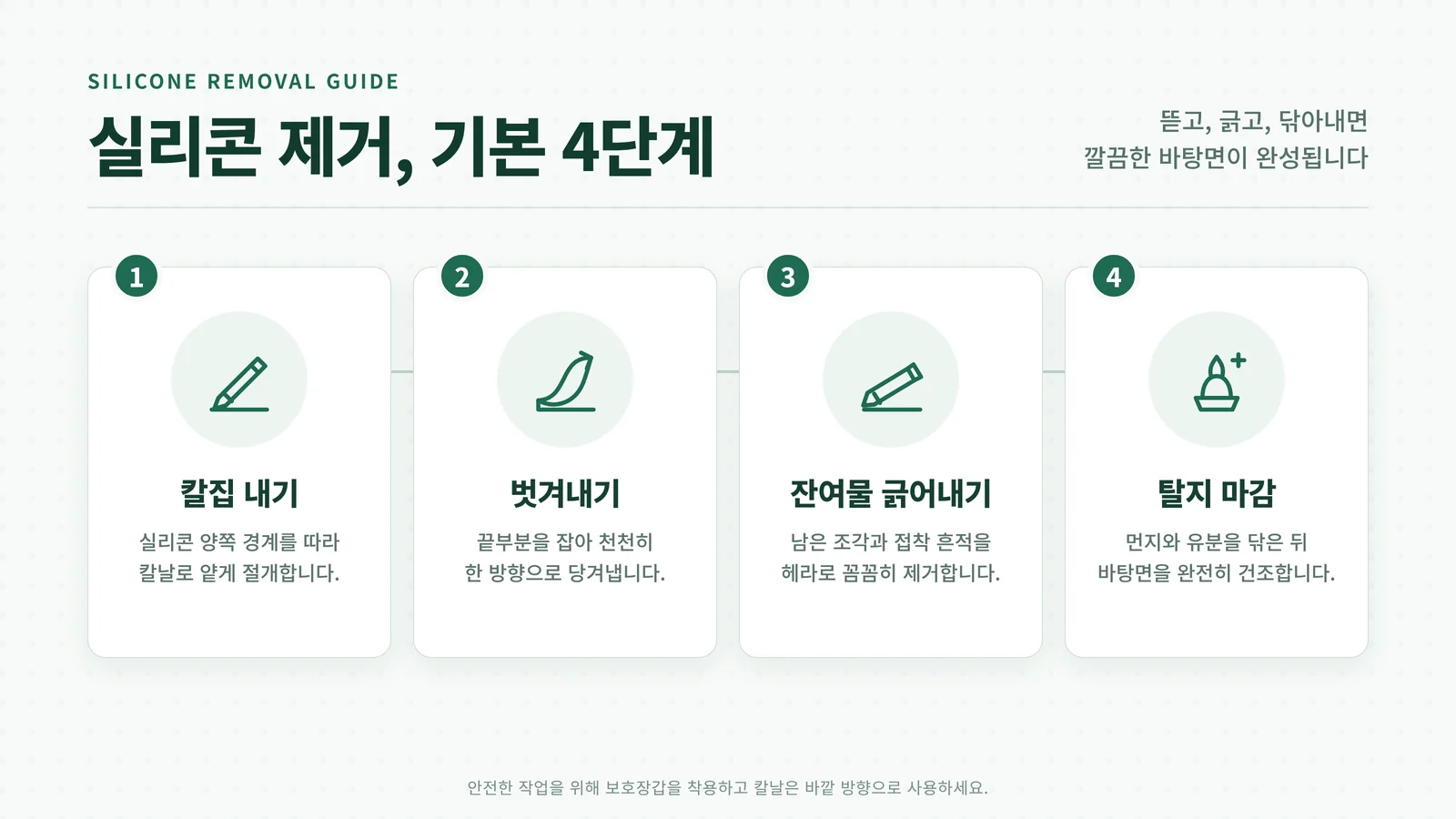 실리콘 제거 4단계 절차 인포그래픽