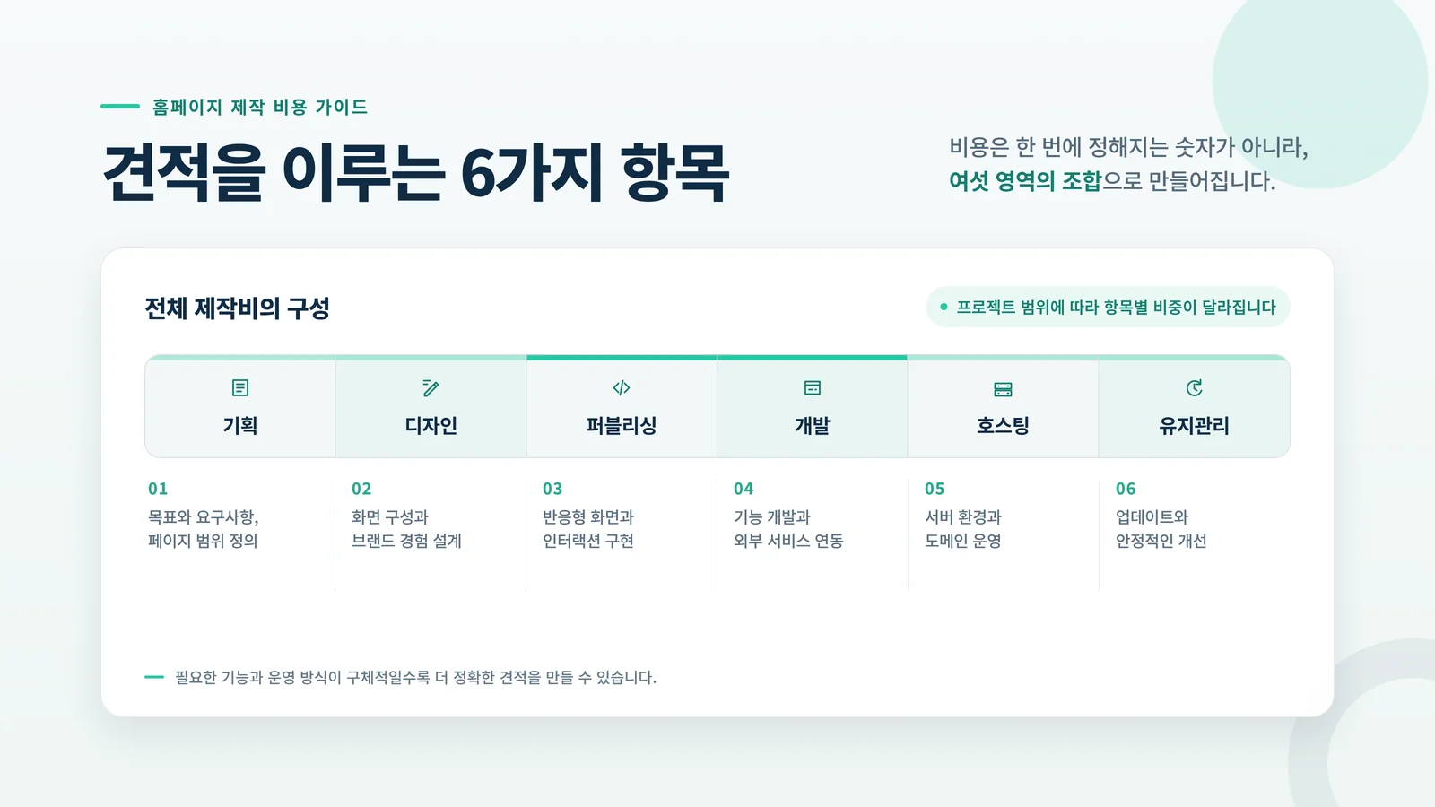 홈페이지 제작 호스팅 비용 비교 검토 장면