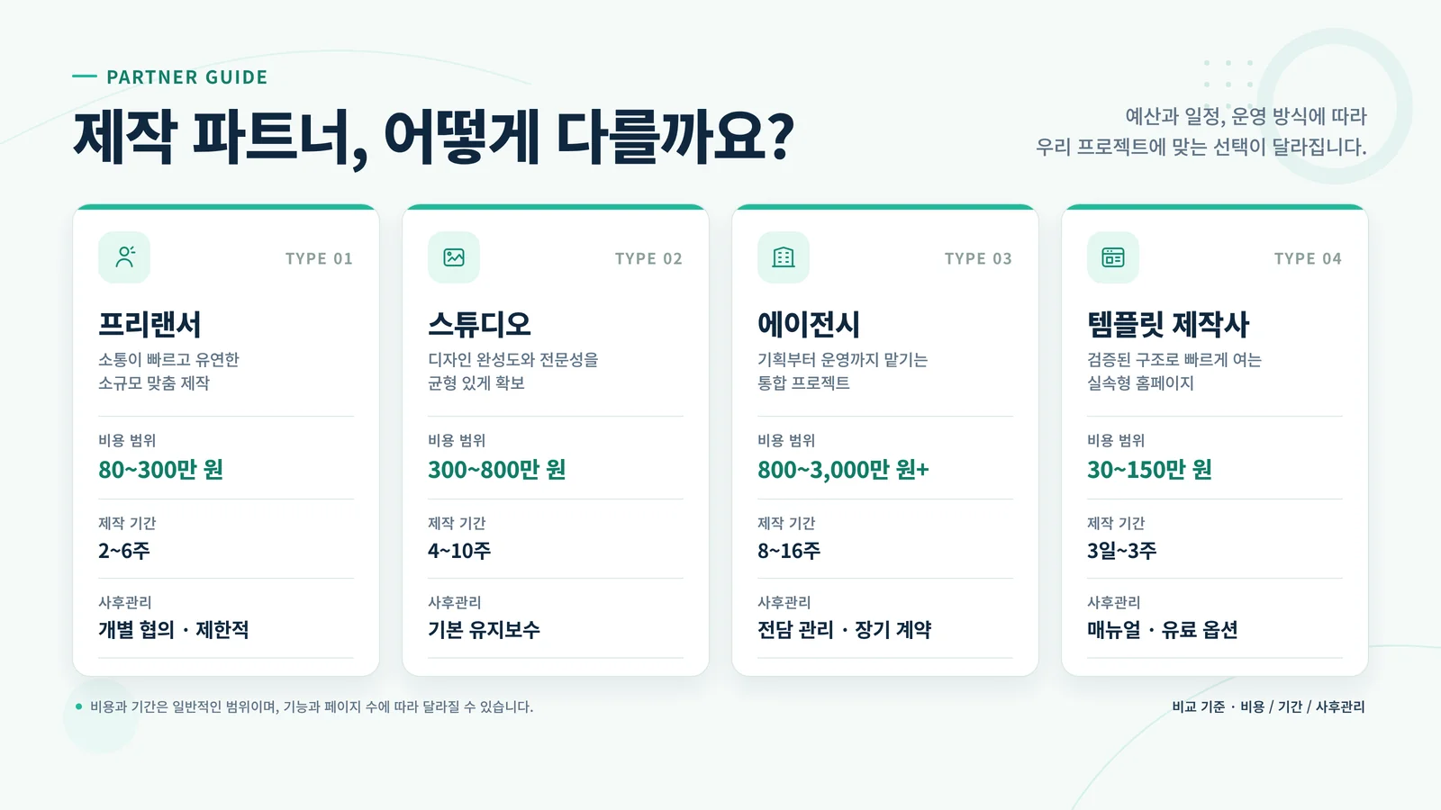 홈페이지 제작 프리랜서 비용 비교 검토 장면