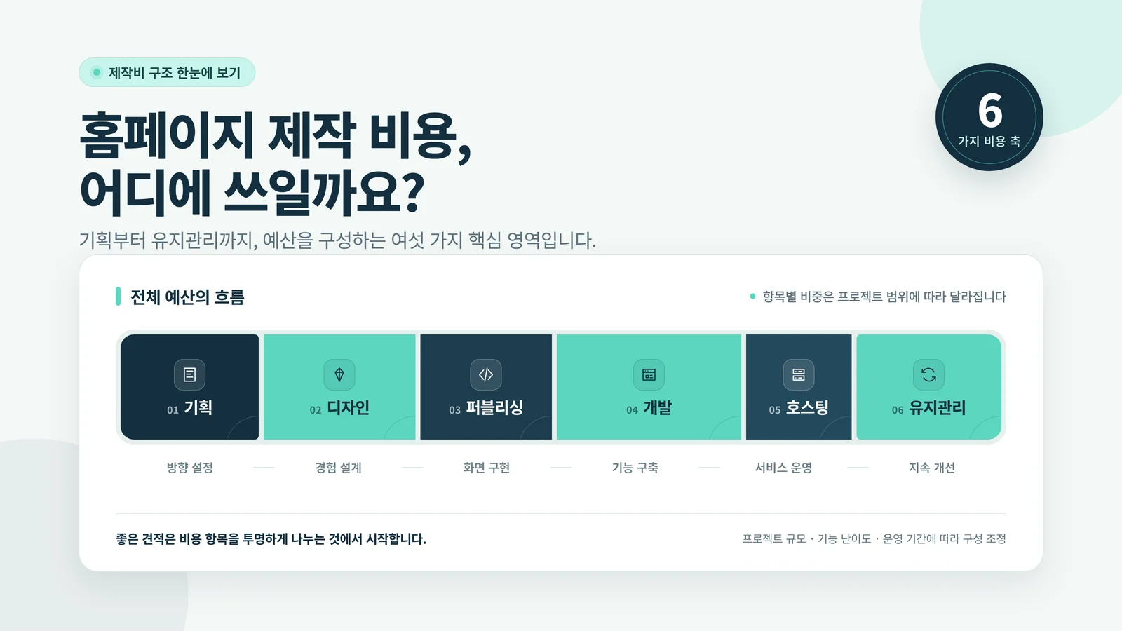 랜딩페이지 제작 비용 비교 검토 장면