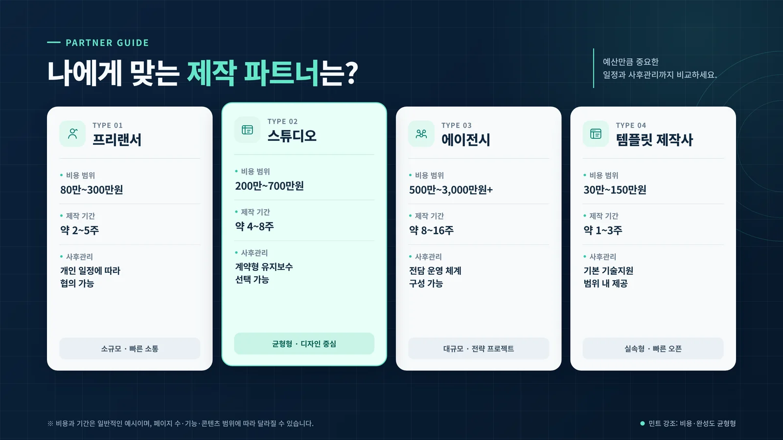 홈페이지 제작 프리랜서 비용 업무 범위 확인 자료
