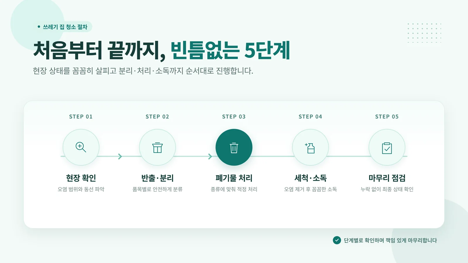 현장 확인부터 마무리 점검까지의 청소 절차도