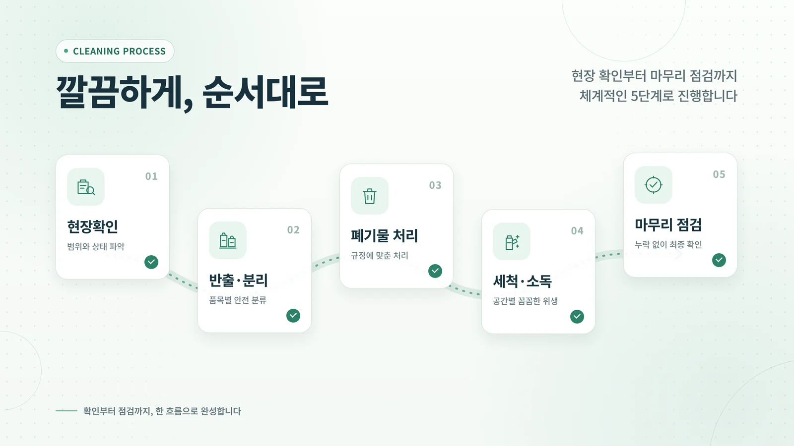 쓰레기 집 청소 업체 고르는 법의 실제 작업 조건을 보여 주는 자료