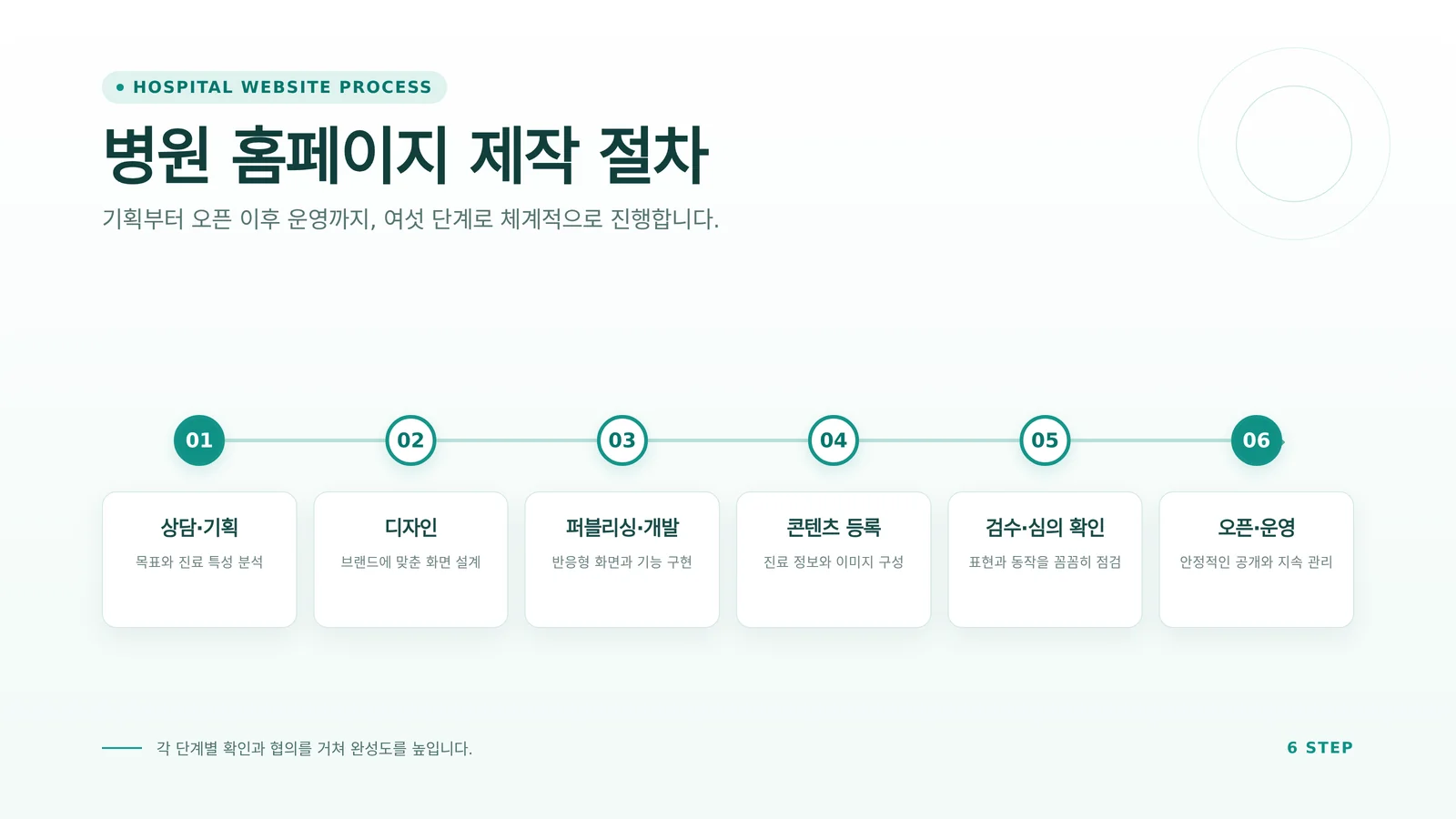 병원 홈페이지 검색 노출 지역 키워드 페이지 실무 자료
