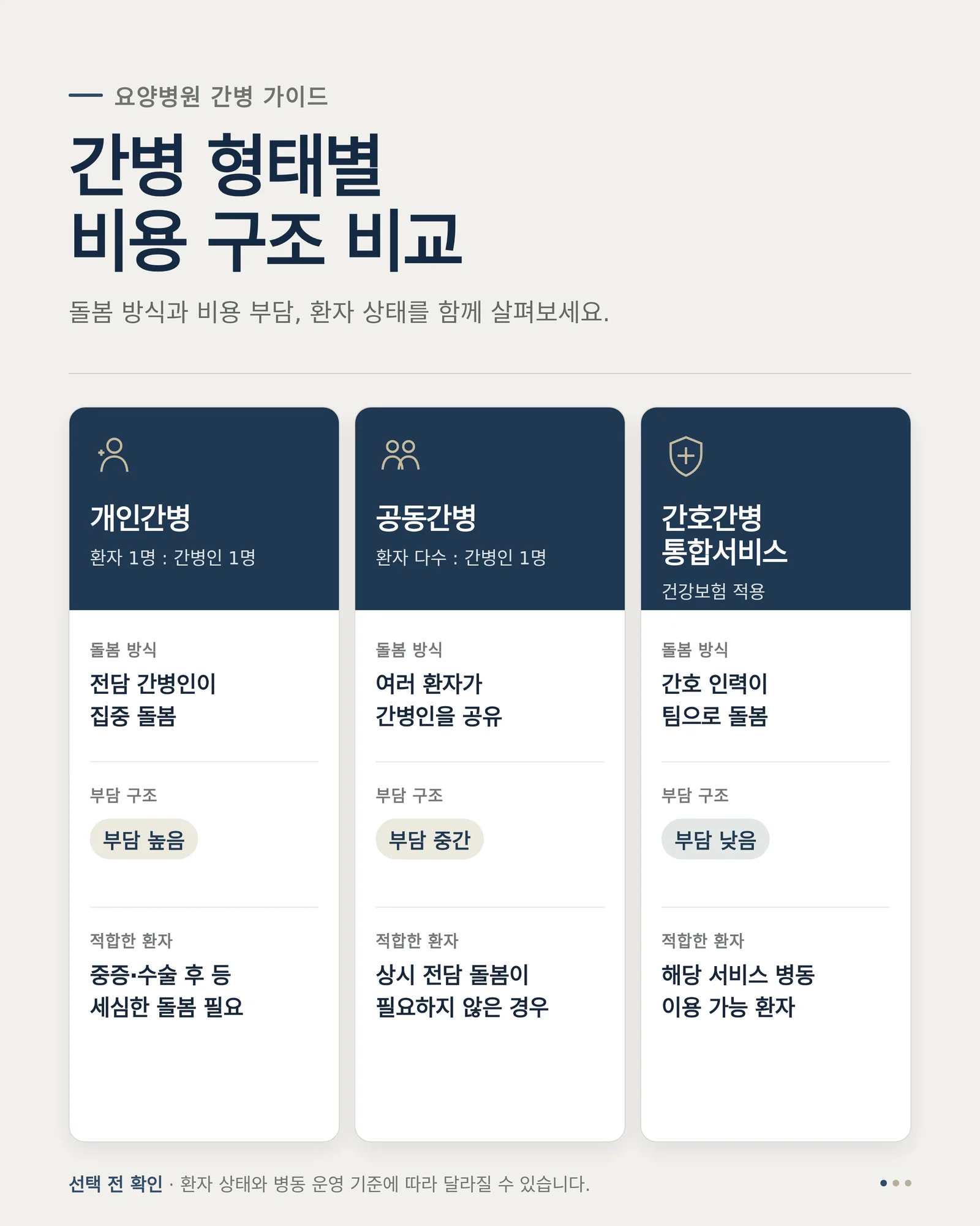 간호간병통합서비스 병원 찾기 상담과 돌봄 환경을 확인하는 모습