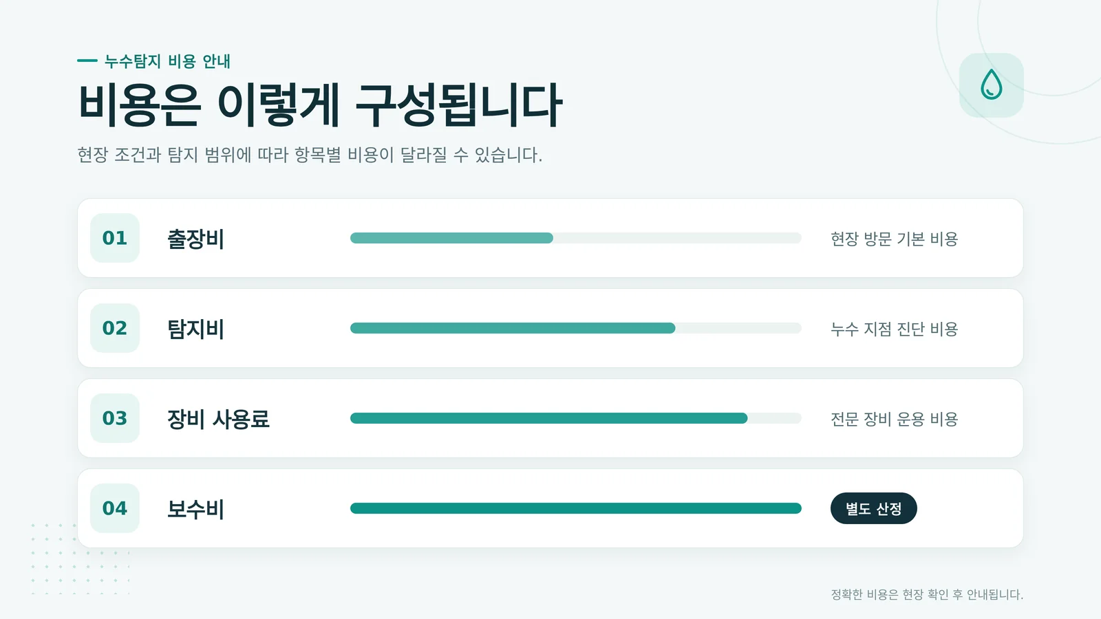 누수탐지 출장비 현장 확인 자료
