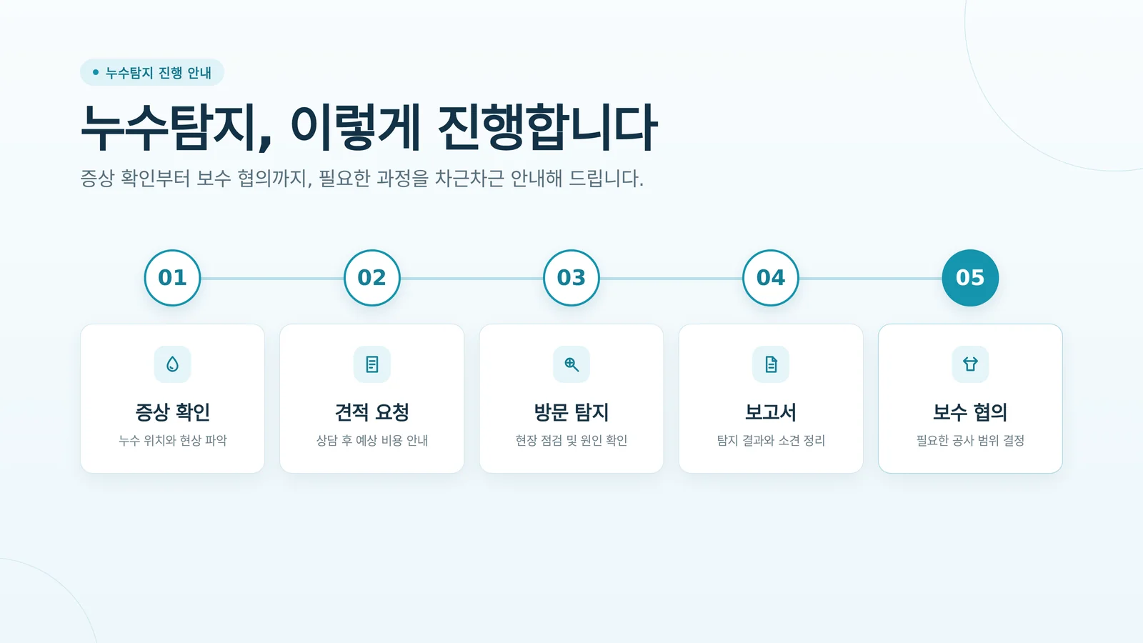 누수탐지 업체 비용 비교 비용과 절차 설명 자료