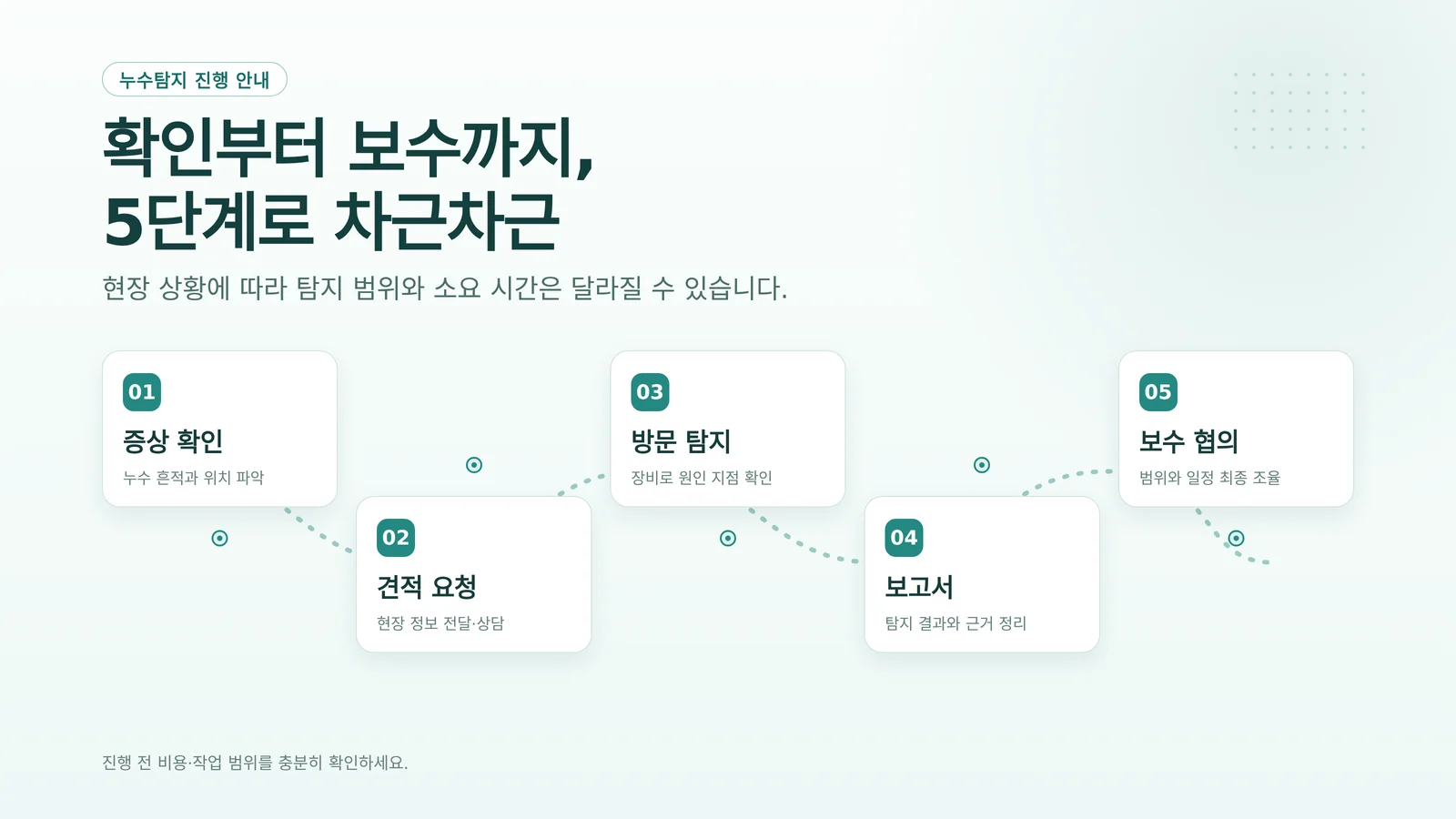 누수탐지 출장비 비용과 절차 설명 자료
