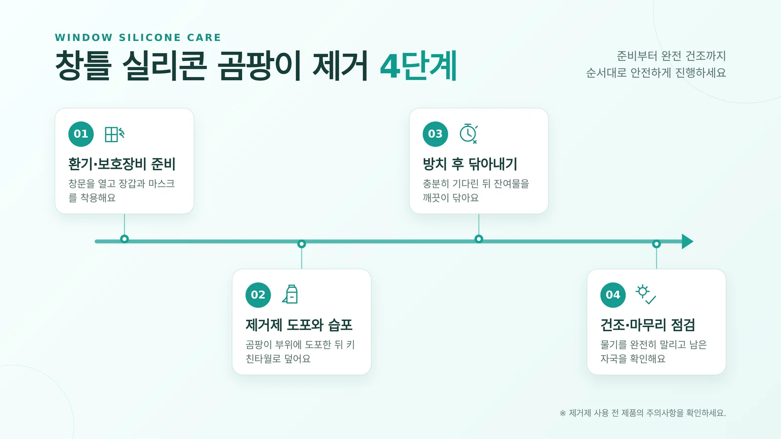 창틀 곰팡이 생기는 원인 과정 확인 자료