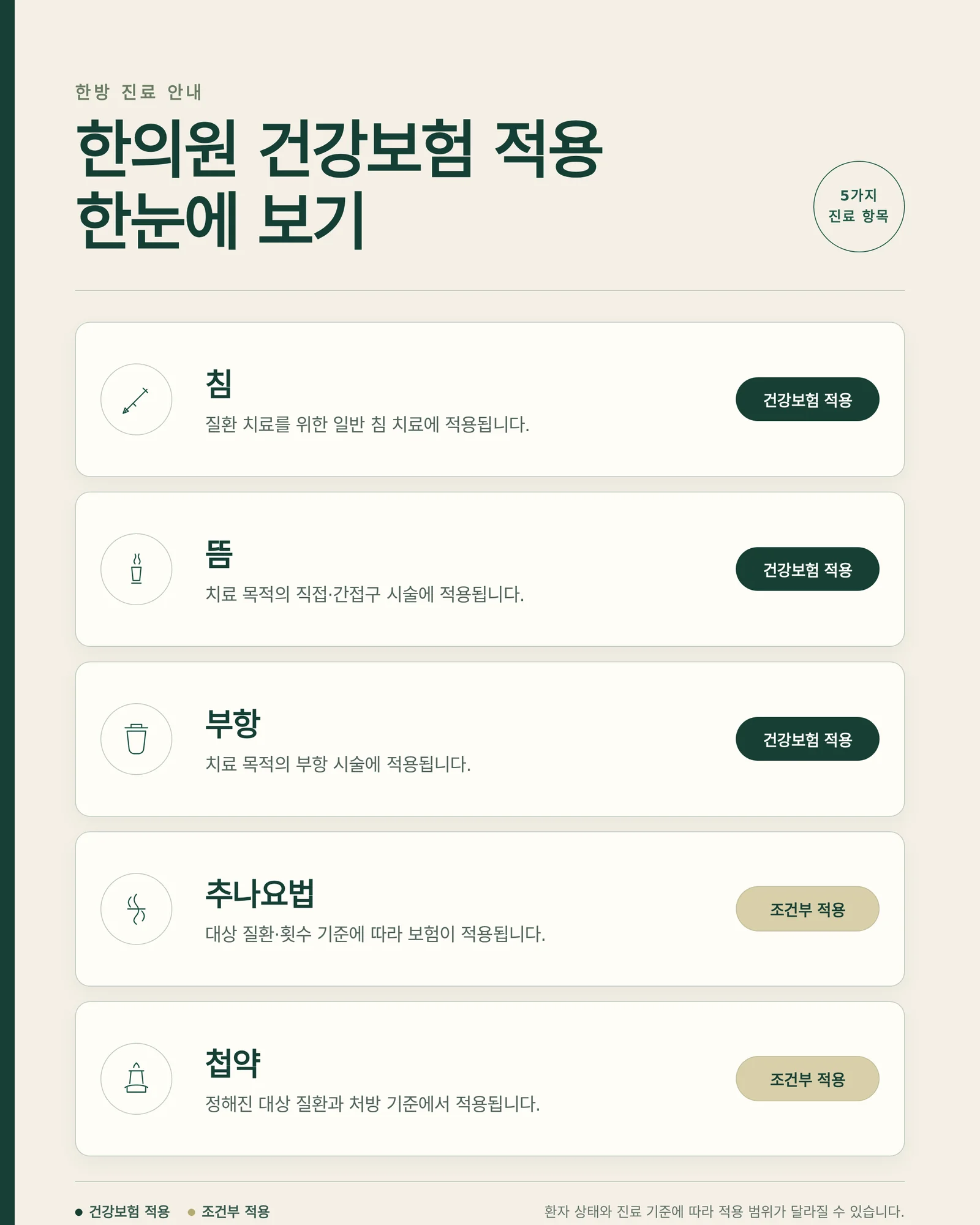 한의원 첩약 건강보험 선택 기준을 살피는 현장 이미지