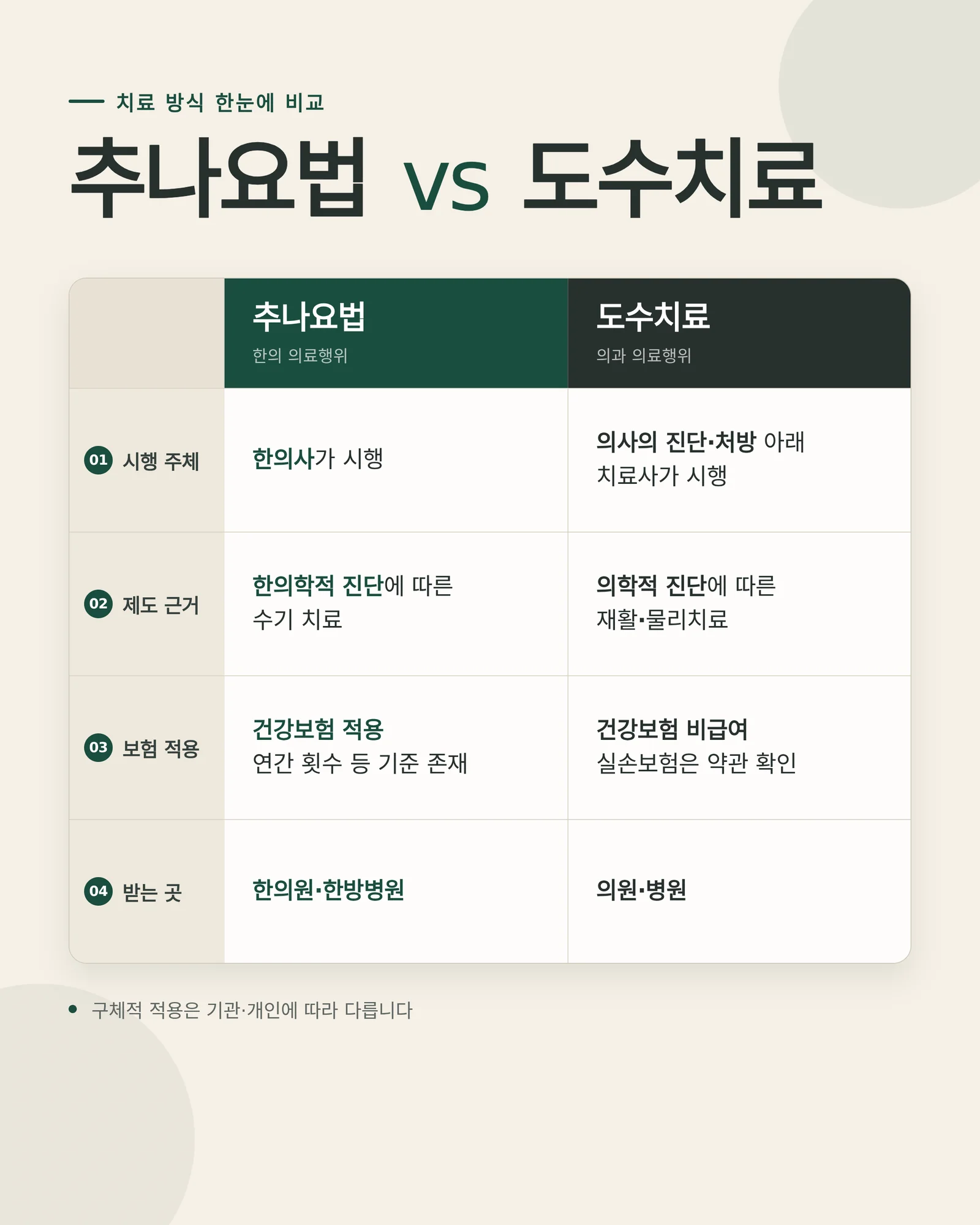 추나요법 도수치료 차이 선택 기준을 살피는 현장 이미지