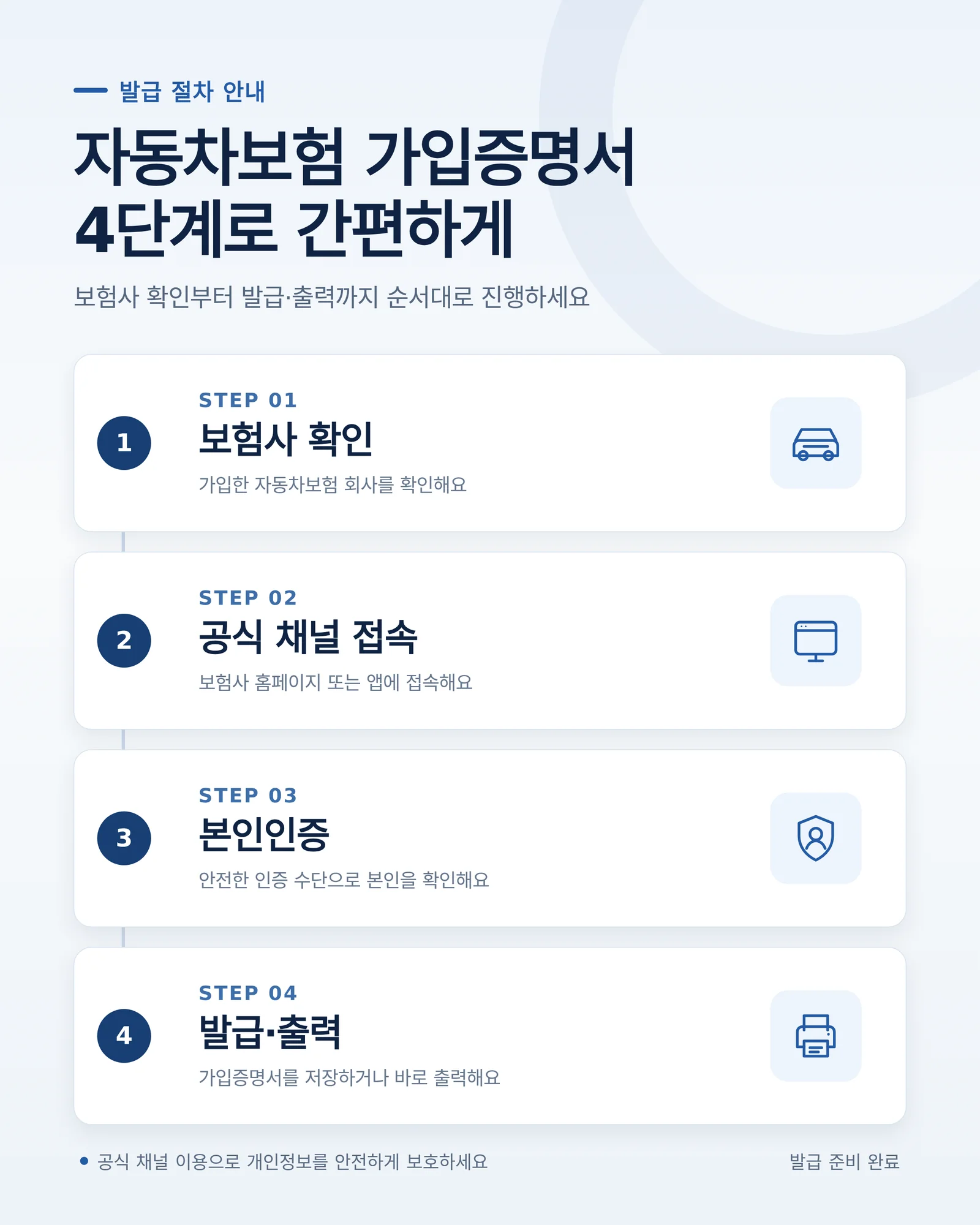 자동차 보험 가입증명서 발급 절차를 이해하기 위한 자료