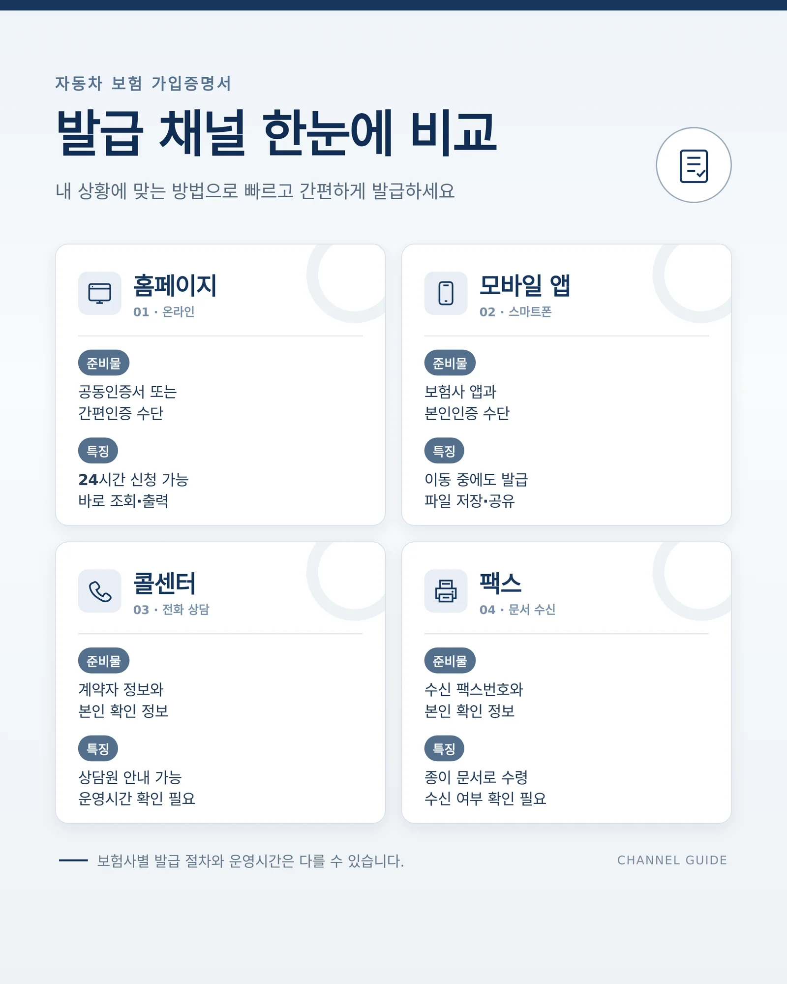자동차보험 가입증명서 팩스 발급 절차를 이해하기 위한 자료