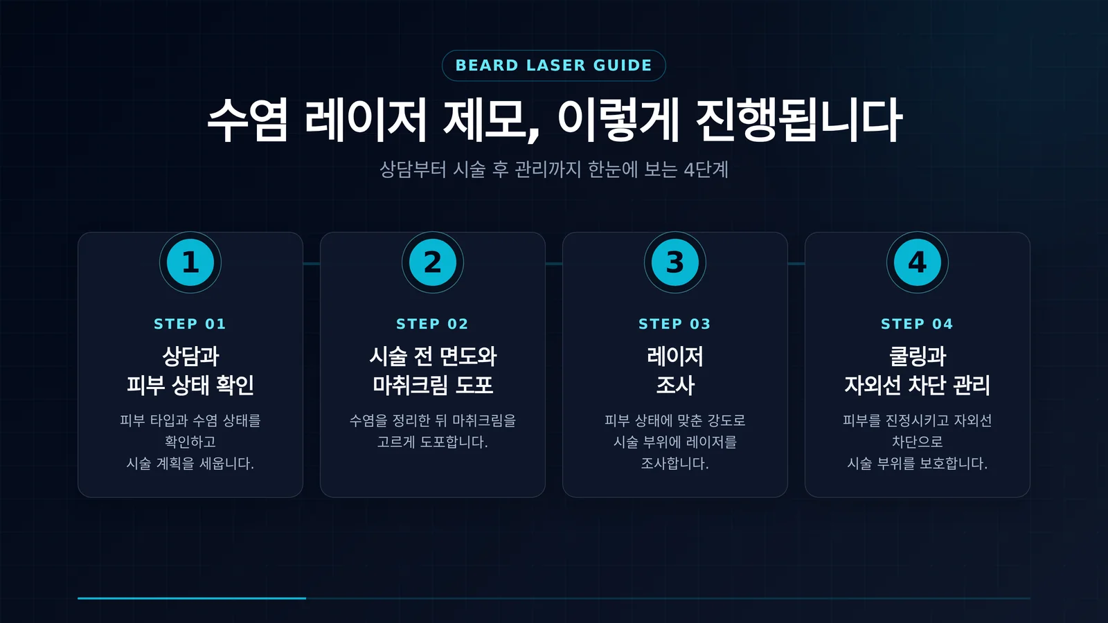 수염 레이저 제모 통증 과정과 상담을 이해하기 위한 자료