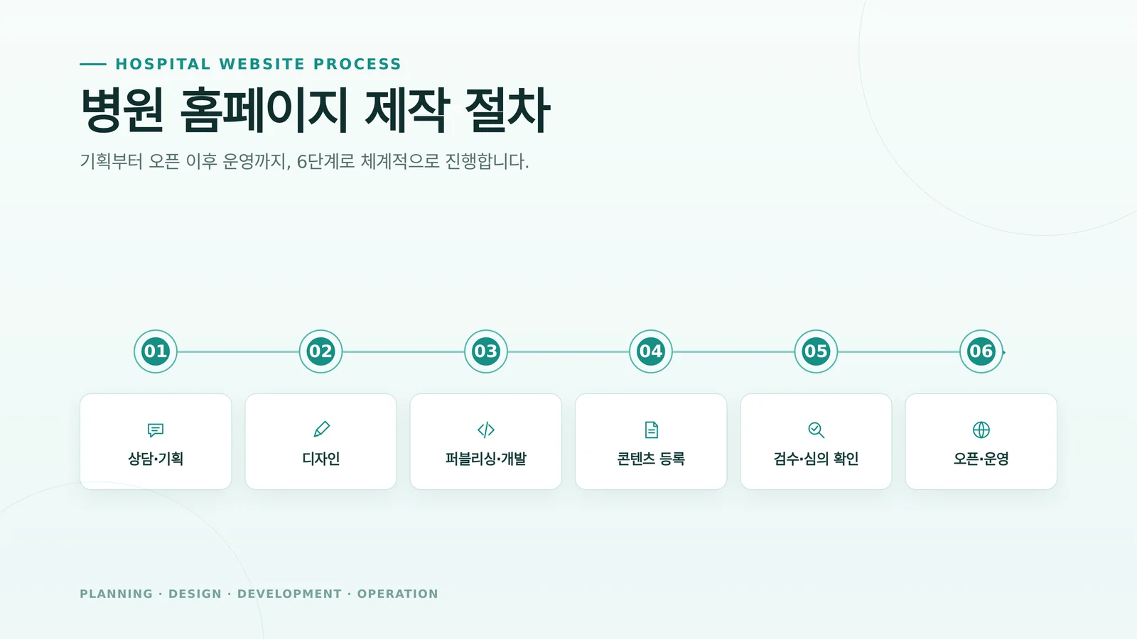 병원 홈페이지 콘텐츠 구성 기획과 검토 현장