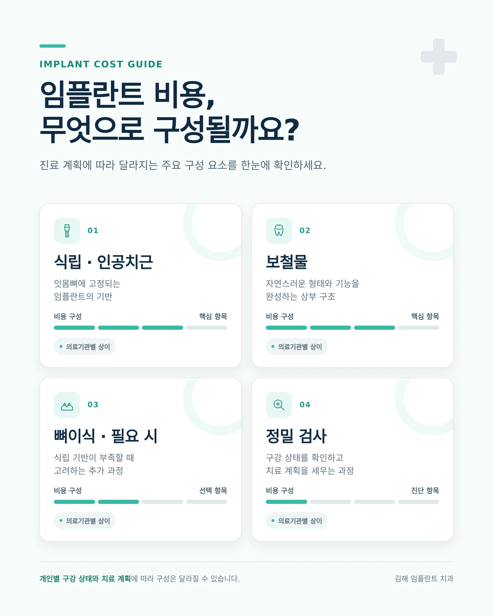 임플란트 뼈이식 이해 정리
