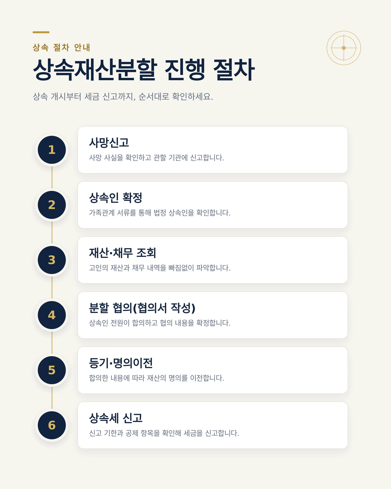 상속인을 확인하기 위해 가족관계증명서와 제적등본을 살펴보는 모습