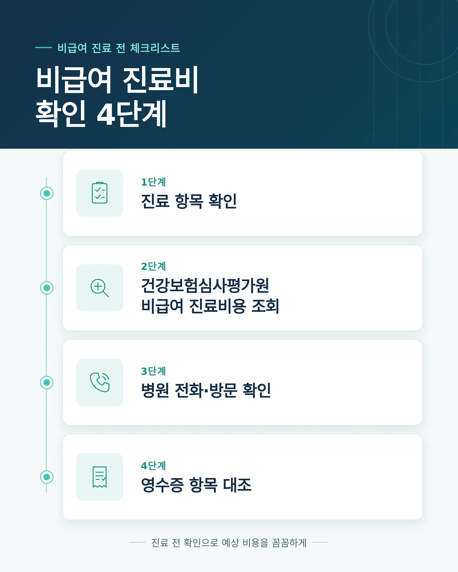 비급여 진료비용 확인 방법 확인에 참고하는 치료 현장 이미지
