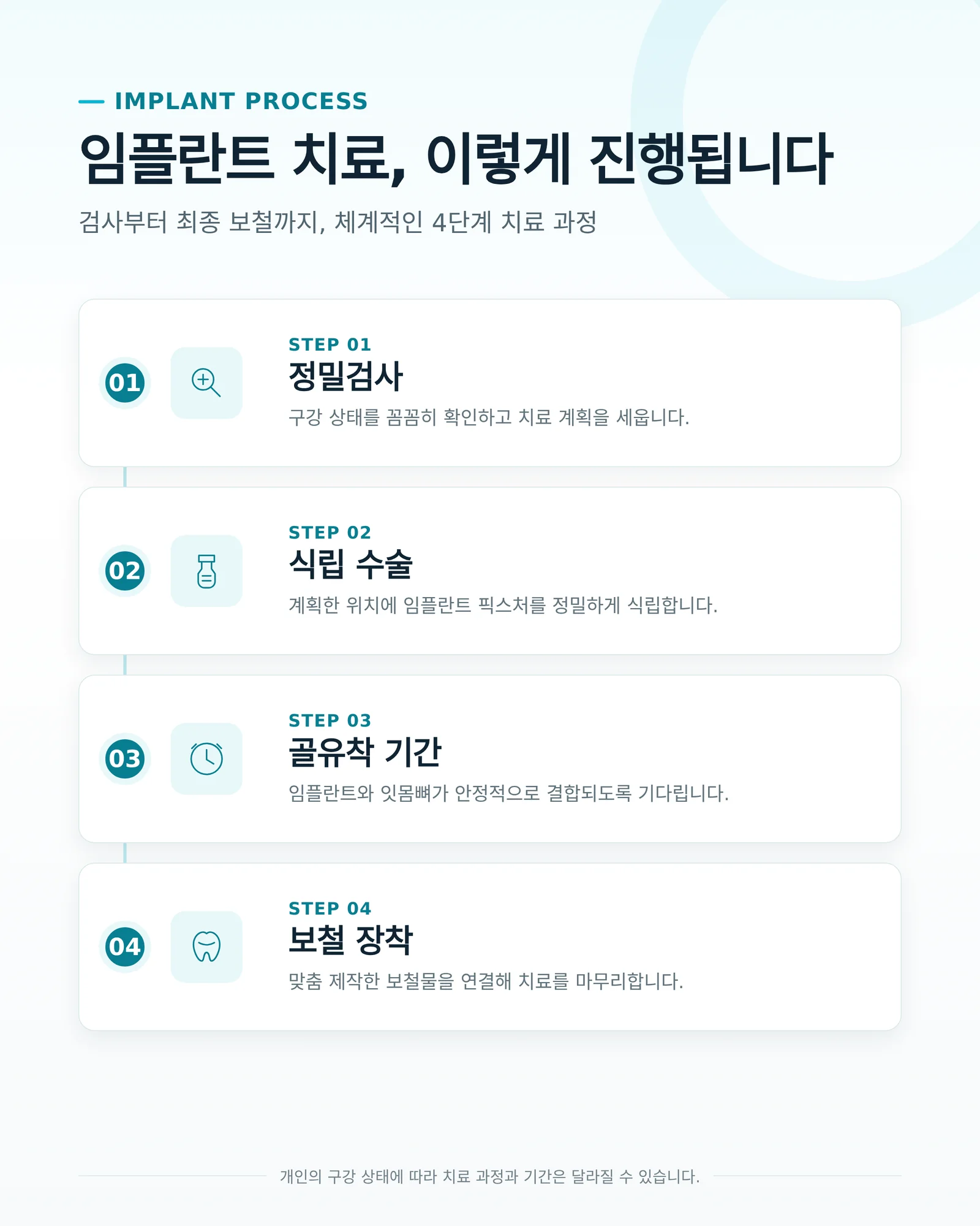 임플란트 기간 관련 정보를 확인하는 모습