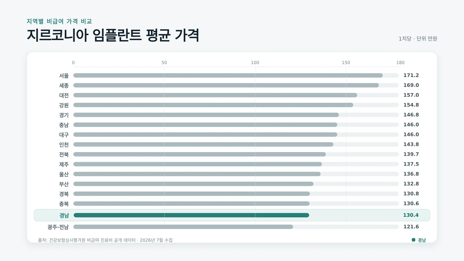 임플란트 건강보험 관련 정보를 확인하는 모습