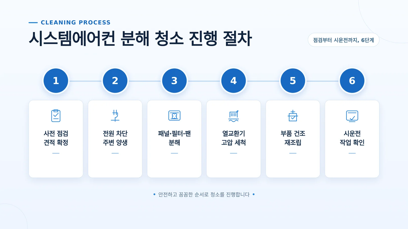 시스템에어컨 청소 가격 작업 범위 확인 장면