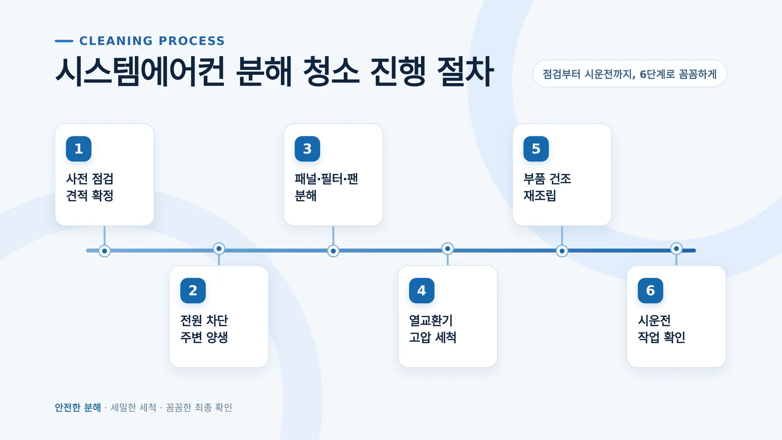 시스템에어컨 필터 청소 방법 작업 범위 확인 장면