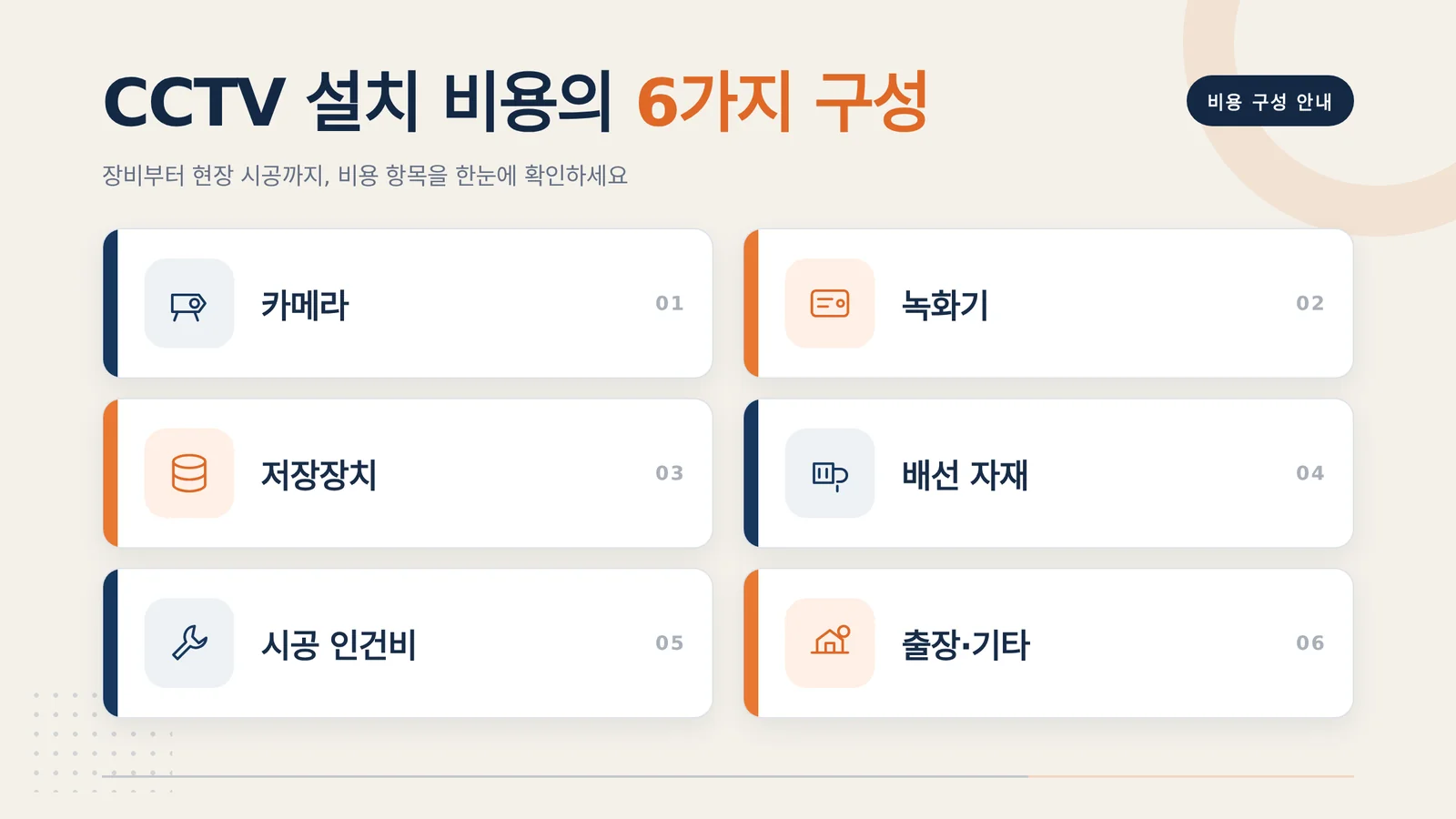 실외 CCTV 설치 비용 견적과 설치 환경 확인