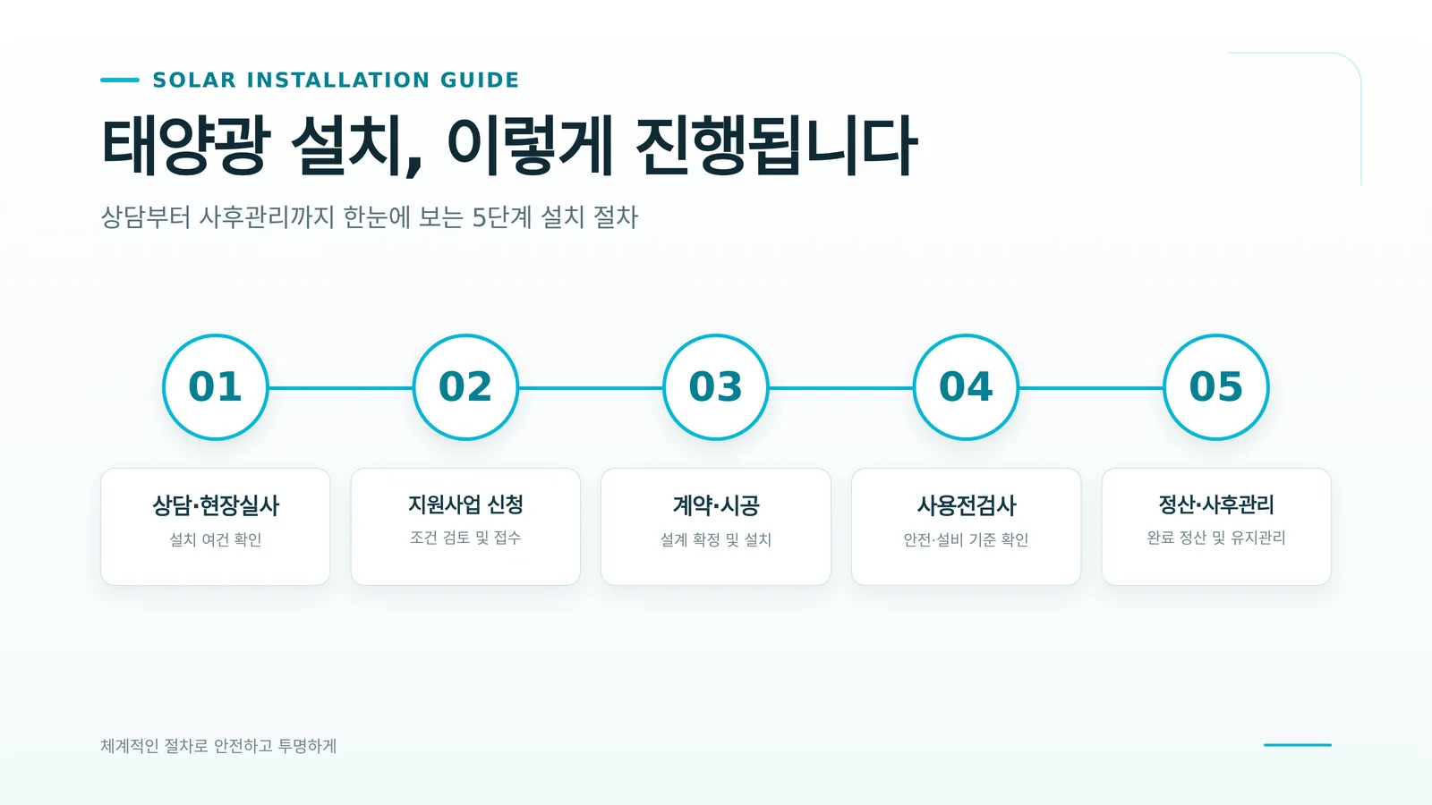 태양광 설치 절차 관련 현장 확인 이미지