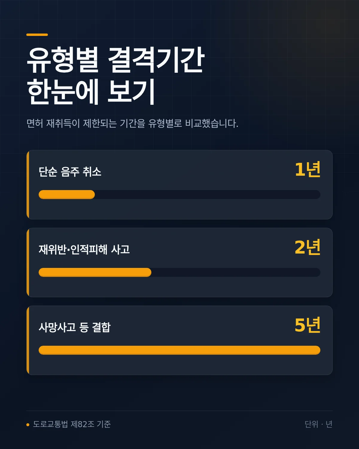 음주운전 면허취소 이의신청 관련 절차를 확인하는 장면