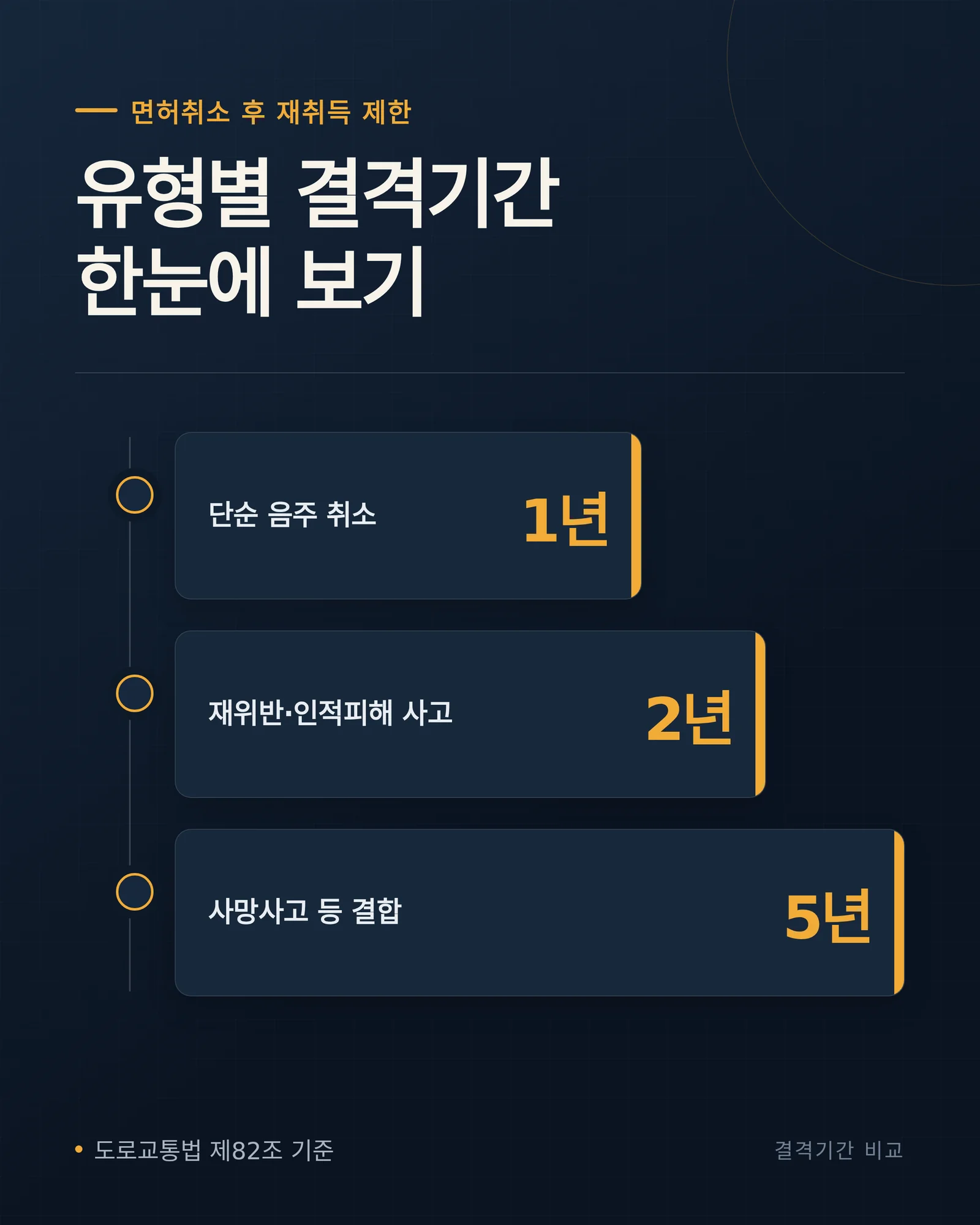 음주운전 행정심판 절차 준비 자료를 살펴보는 장면
