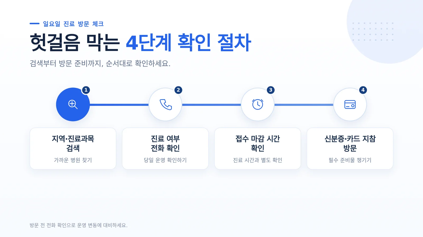 주말 진료 병원 방문 전 확인 상황