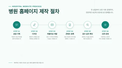 병원 홈페이지 콘텐츠 구성 제작 과정 참고 이미지